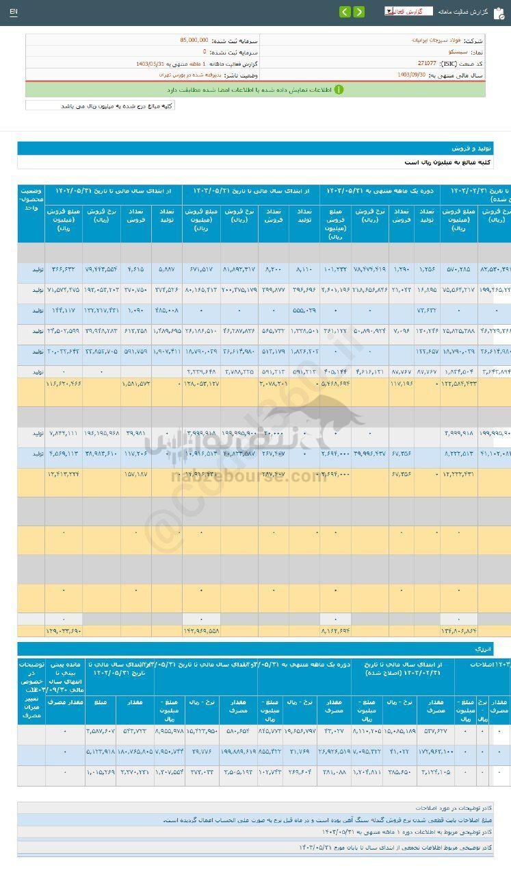 کدال سیسکو | عملکرد ۸ ماهه زیر ذره بین