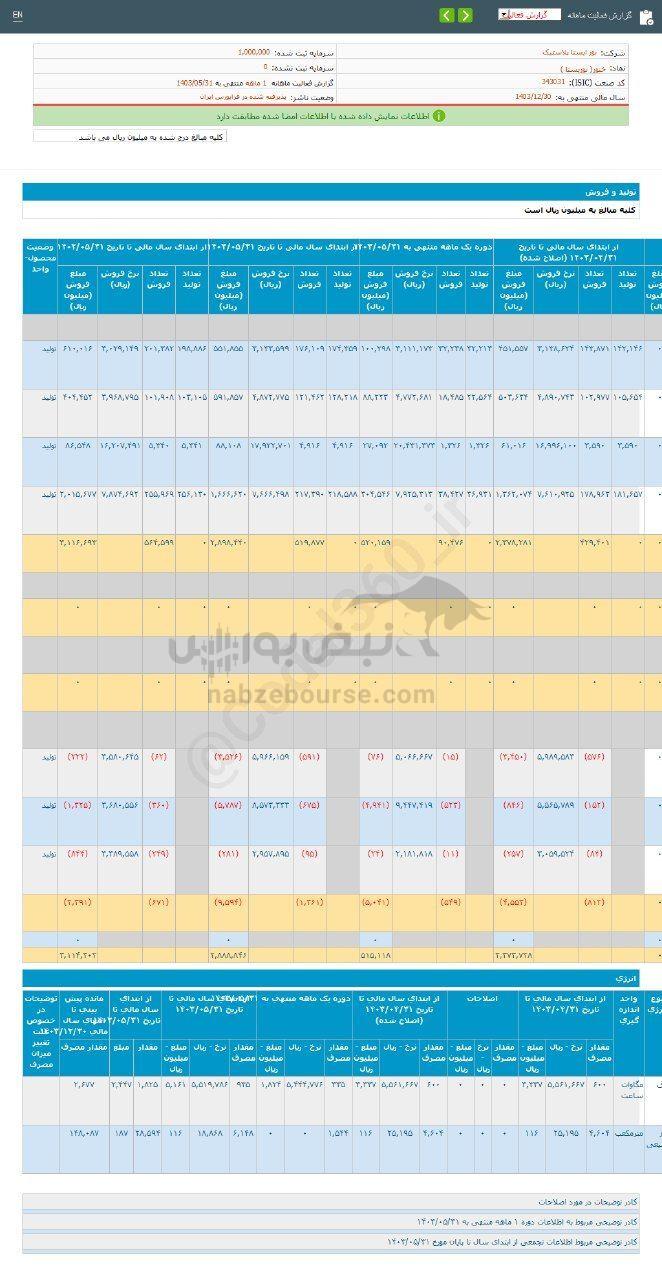 کدال خنور | در عملکرد ۱ ماهه چگونه ظاهر شد؟