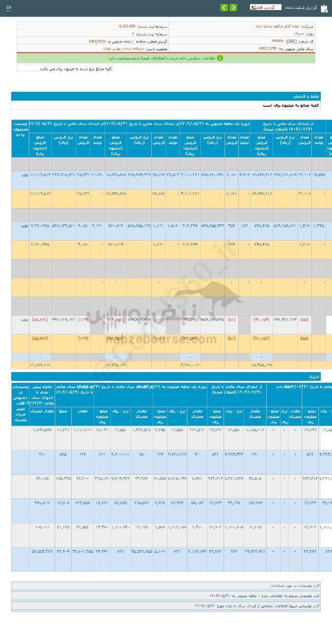 کدال ختراک | در مرداد ماه چقدر فروخت؟