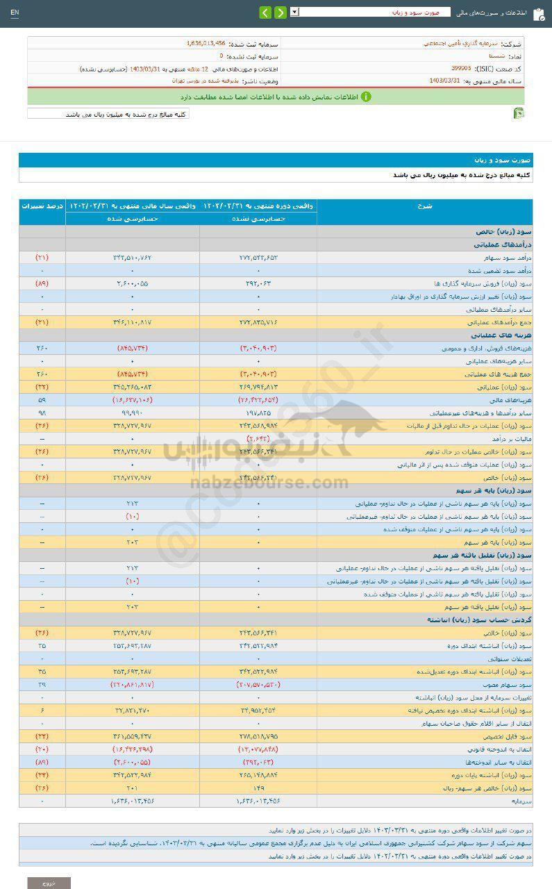 کدال شستا | به هر سهم چقدر سود داد؟