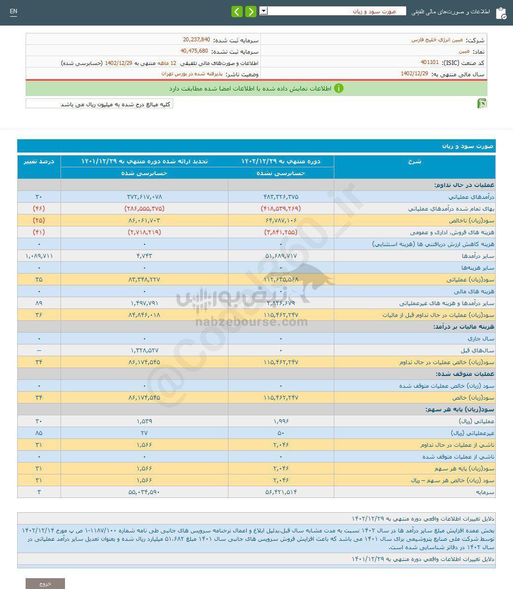 کدال مبین | در عملکرد ۱۲ ماهه چگونه بود؟