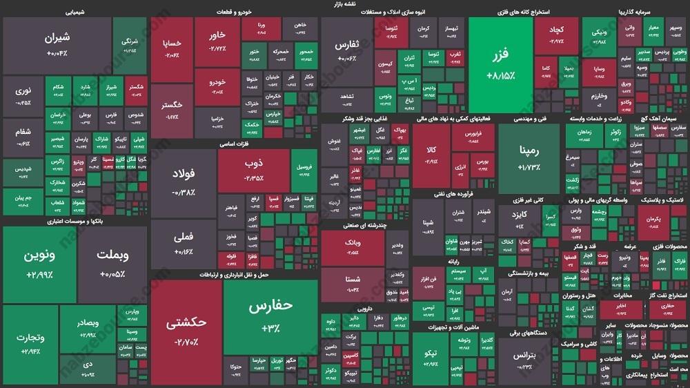 گزارش بورس امروز یکشنبه ۱ مهرماه ۱۴۰۳