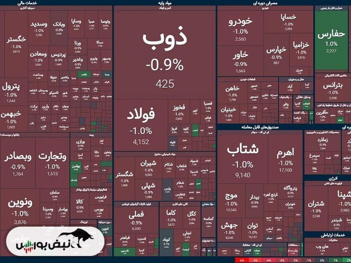 آیا بازار سرمایه از شوک سیاسی نجات پیدا می‌کند؟