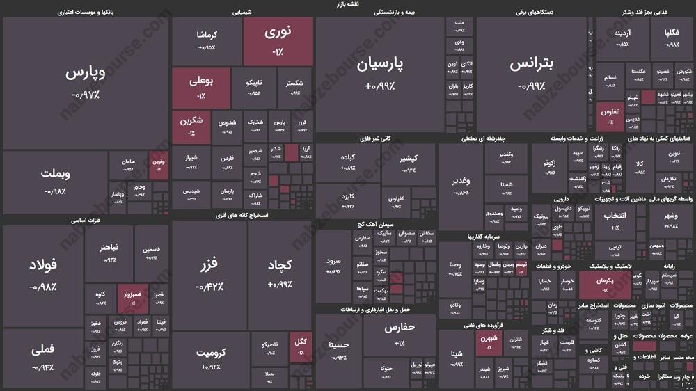 گزارش بورس امروز سه شنبه ۱۰ مهرماه ۱۴۰۳