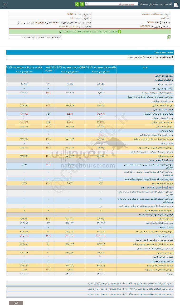 کدال وجم | به ازای هر سهم چقدر سود داد؟