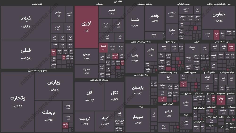 گزارش بورس امروز چهارشنبه ۱۱ مهرماه ۱۴۰۳