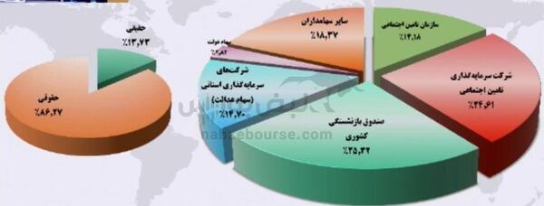 مجمع حکشتی ۱۴۰۳ | زمان پرداخت سود حکشتی | آیا حکشتی برنامه ی عرضه اولیه دارد؟