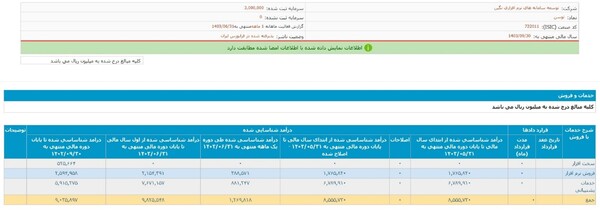 درآمد ۱۲۷ میلیارد تومانی نماد «توسن» در شهریورماه سالجاری