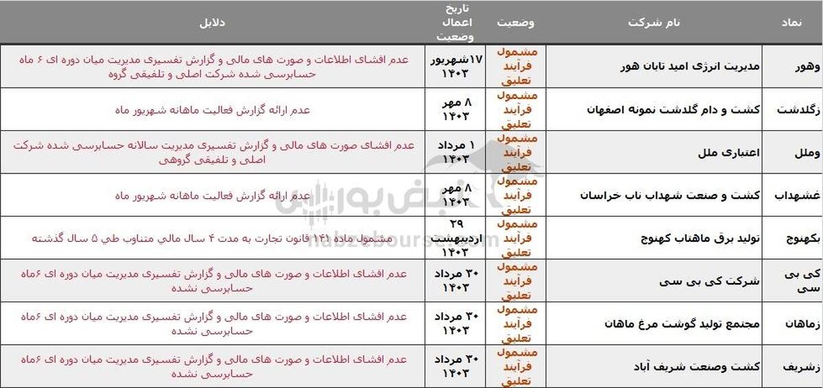 ۲۱ نماد در خطر تعلیق، دلیل چیست؟