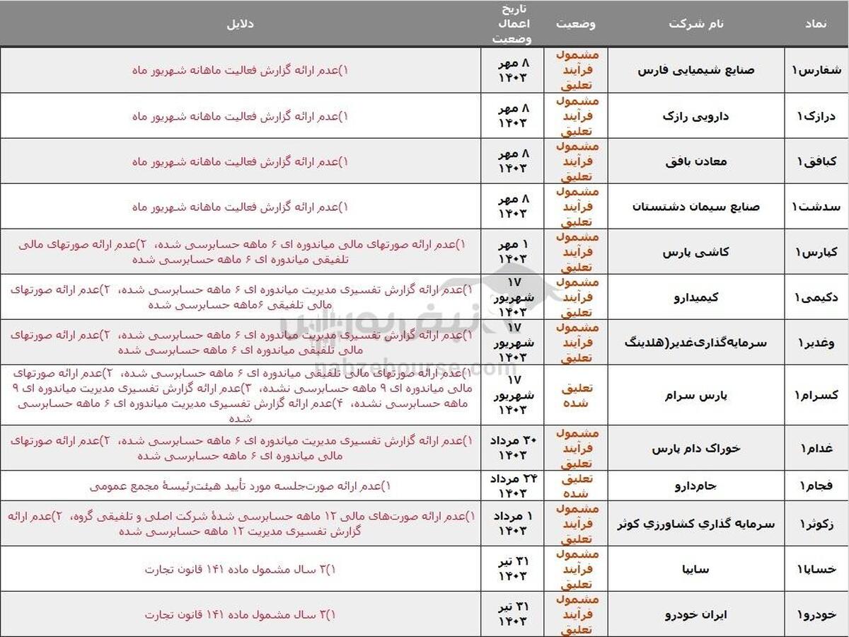 ۲۱ نماد در خطر تعلیق، دلیل چیست؟