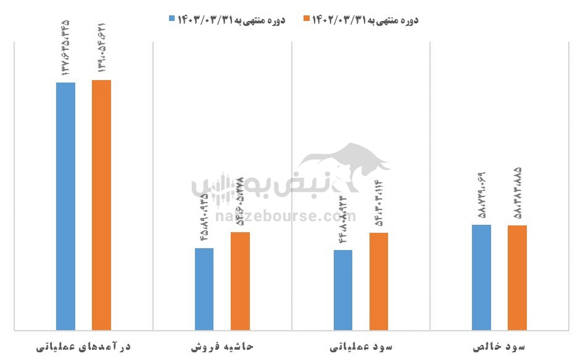 تحلیل سهام کچاد | چادرملو بر مدار ناکامی؟