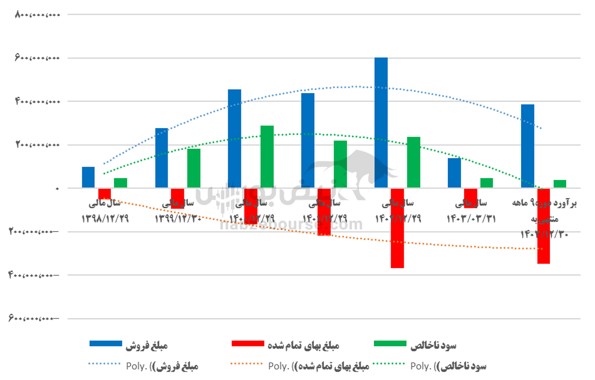 تحلیل سهام کچاد | چادرملو بر مدار ناکامی؟