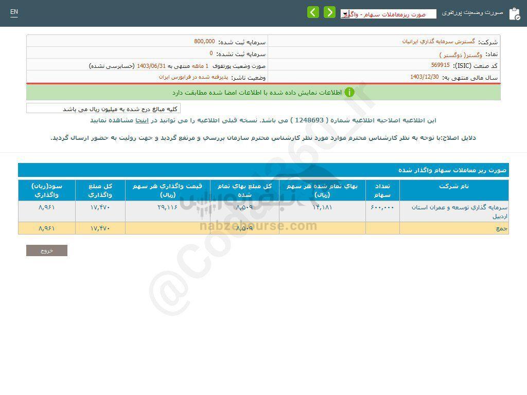 کدال وگستر | از واگذاری سهام درآمد داشت؟