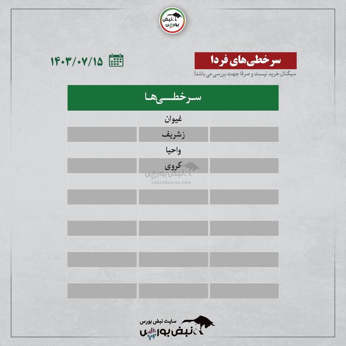 بهترین سهام بورسی امروز یکشنبه ۱۵ مهر ۱۴۰۳ | این نماد‌ها خروج پول داشتند