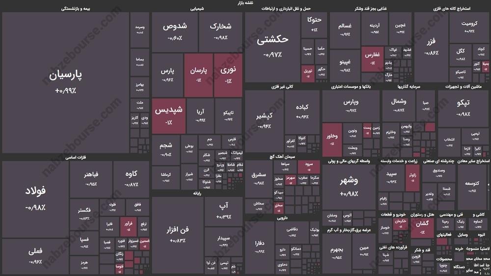 گزارش بورس امروز یکشنبه ۱۵ مهرماه ۱۴۰۳