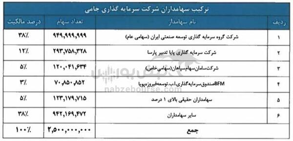 مجمع وجامی ۱۴۰۳ | میزان سود و زمان پرداخت آن | افزایش سرمایه وجامی در چه مرحله‌ای است؟