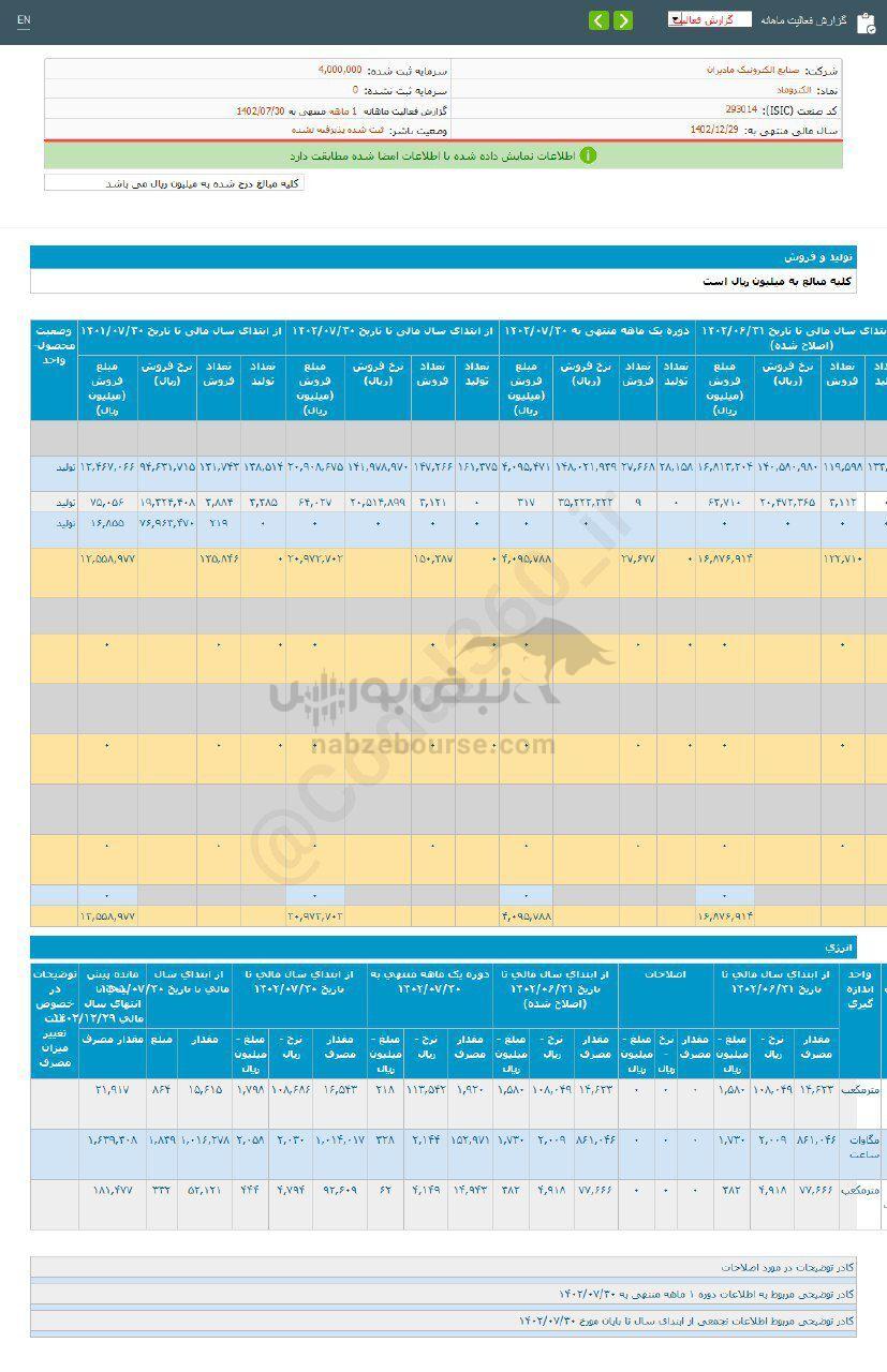 کدال الکترماد | در مهر ماه چقدر فروخت؟