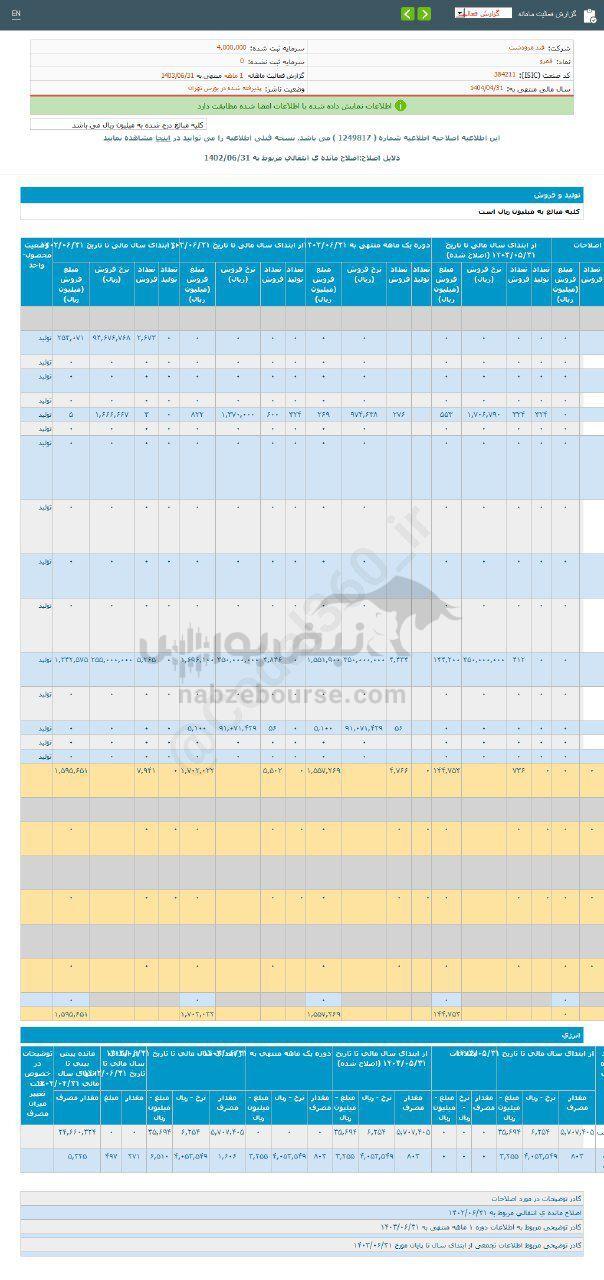 کدال قمرو | در عملکرد ۱ ماهه چگونه بود؟