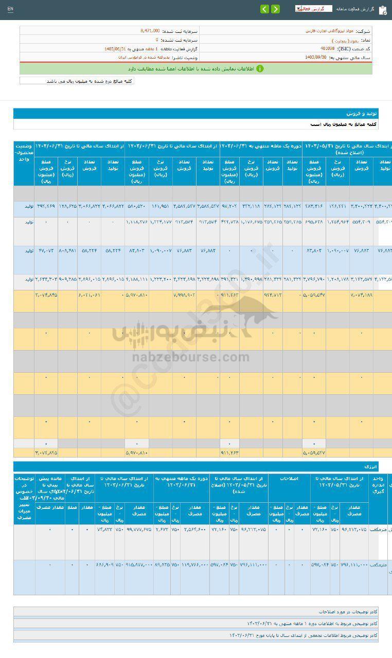 کدال بمولد | ۱۱ درصد رشد نسبت به مدت قبل