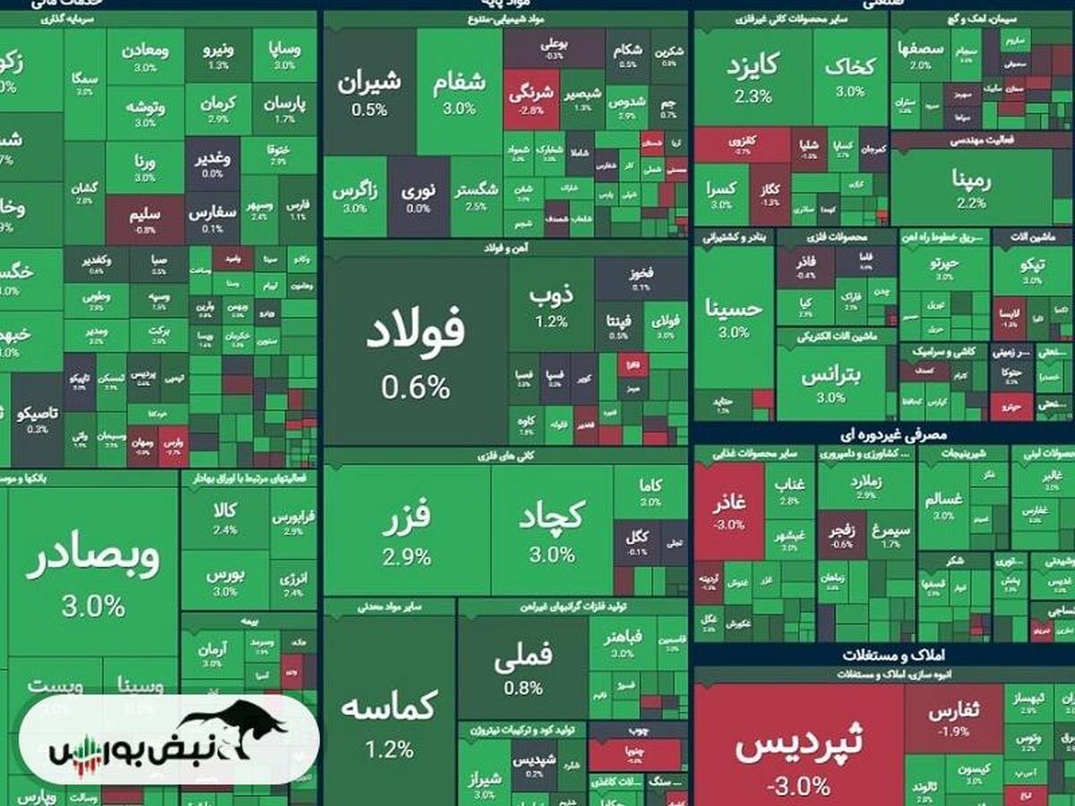 آیا بورس می‌تواند حق خود را از اقتصاد کشور بگیرد؟