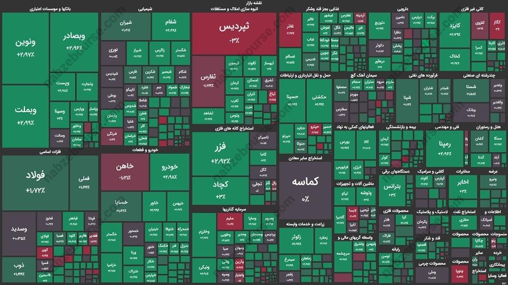 گزارش بورس امروز دوشنبه ۲ مهرماه ۱۴۰۳