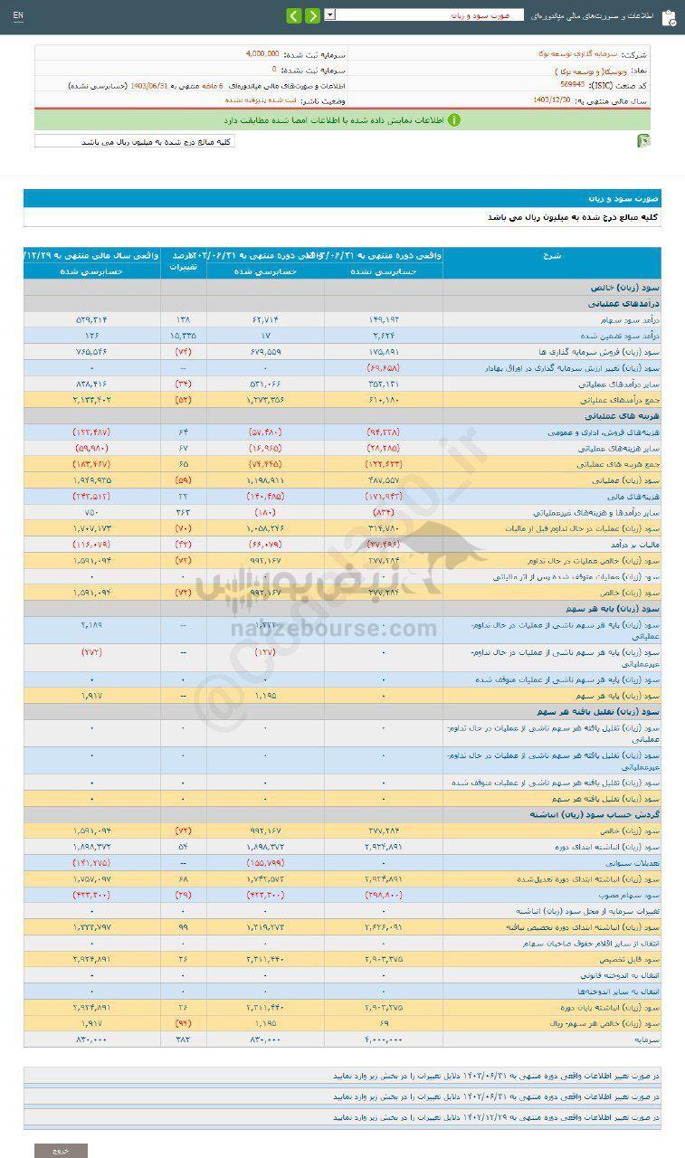 کدال وتوسکا | به هر سهم چقدر سود داد؟