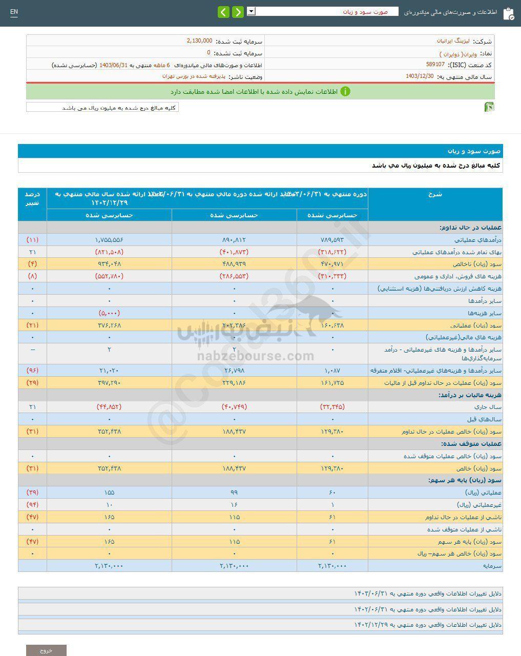 کدال وایران | در دوره ۶ ماهه چگونه بود؟