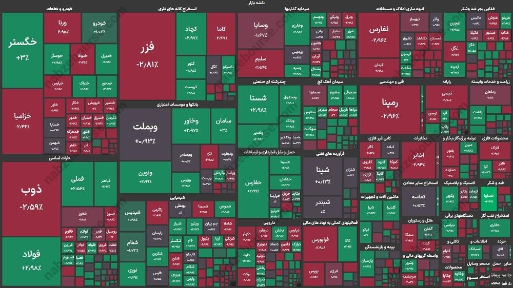 گزارش بورس امروز شنبه ۲۱ مهرماه ۱۴۰۳