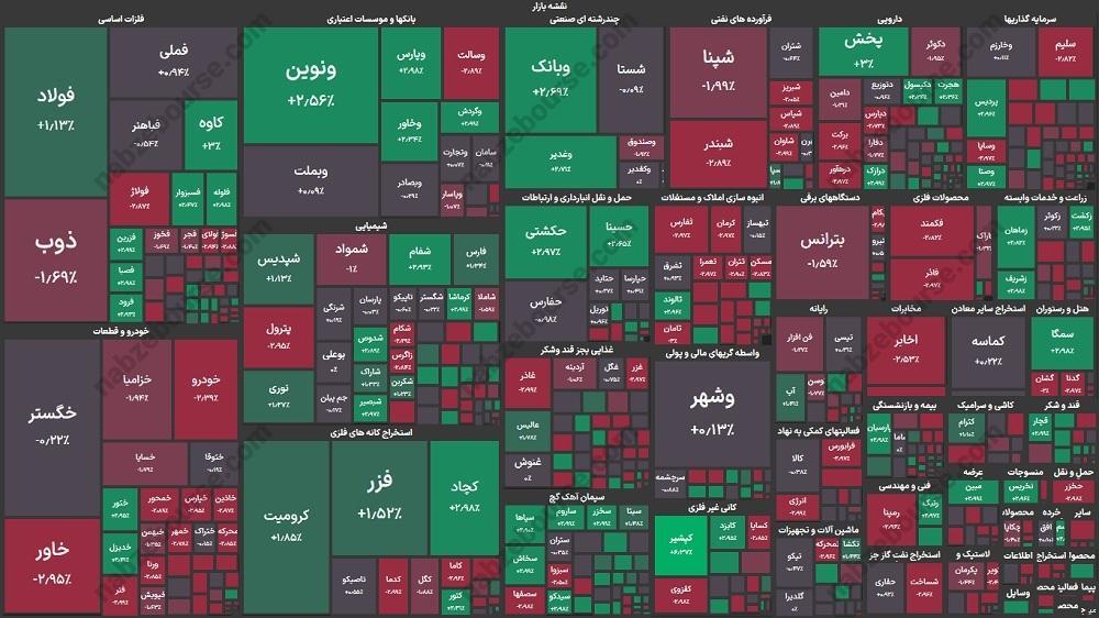 گزارش بورس امروز یکشنبه ۲۲ مهرماه ۱۴۰۳