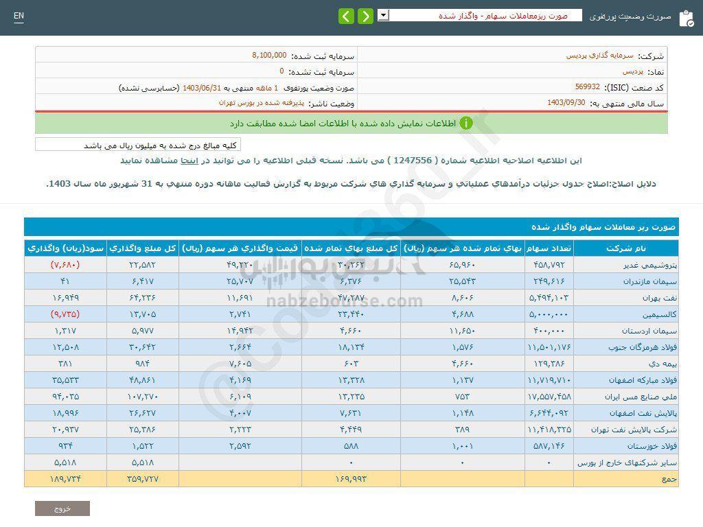 کدال پردیس | از واگذاری سهام درآمد داشت؟