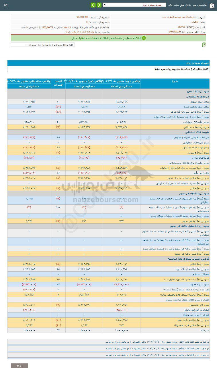 کدال گوهران | کارنامه ۹ ماهه منتشر شد