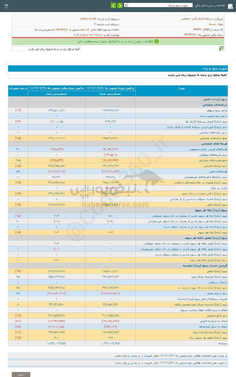 کدال شستا | برای سرمایه گذاری مناسب است؟