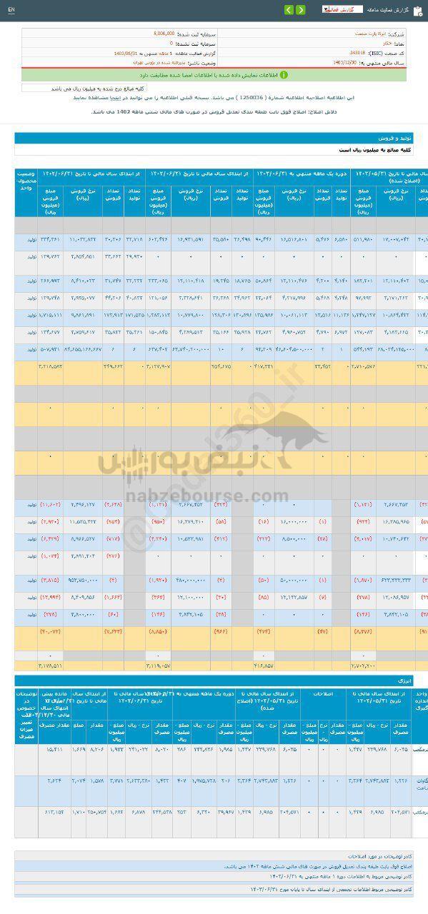 کدال خکار | در شهریور ماه چقدر فروخت؟