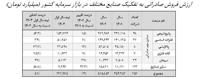 میانگین اختلاف دلار آزاد و نیما ۳۴ درصد شد