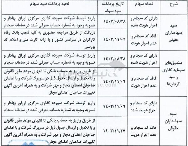 مجمع شستا ۱۴۰۳ | چه میزان سود تصویب شد؟ | خبر‌های مهم برای حکشتی، نفت ستاره و افزایش سرمایه شستا