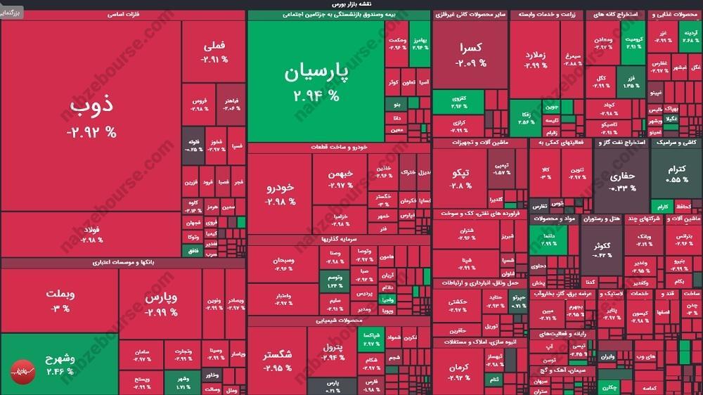 گزارش بورس امروز شنبه ۲۸ مهرماه ۱۴۰۳