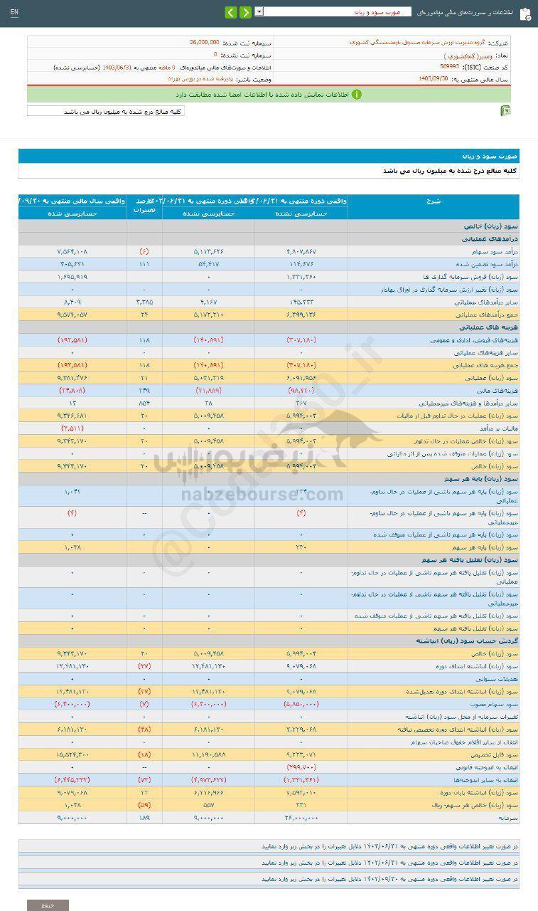 کدال ومدیر | عملکرد ۹ ماهه زیر ذره بین