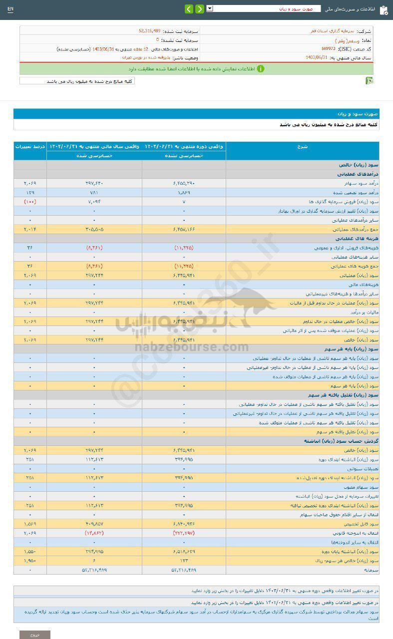 کدال وسقم | سهم این نماد را بخریم؟