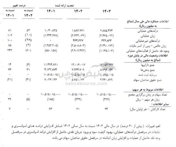 مجمع پرسپولیس ۱۴۰۳ | آیا پرسپولیس برنامه‌ای برای افزایش سرمایه دارد؟