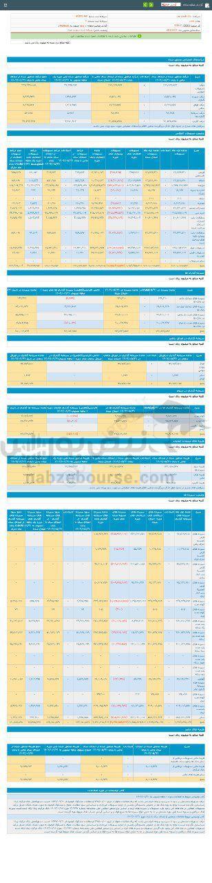 کدال ونوین | در عملکرد تجمیعی چه کرد؟