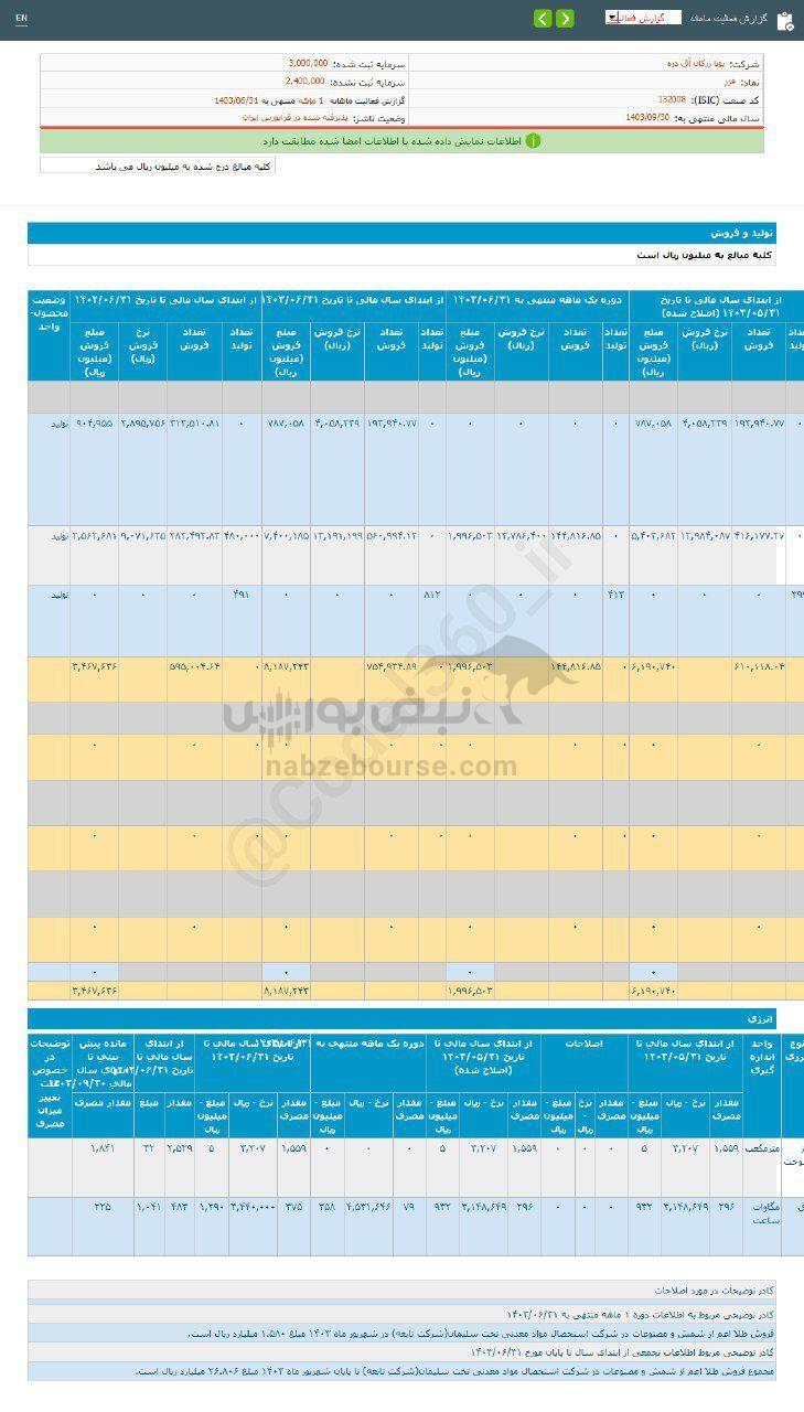 کدال فزر | عملکرد ۹ ماهه زیر ذره بین