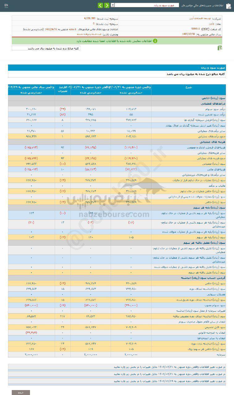 کدال وآرین | سهامدارانش چقدر سود گرفتند؟