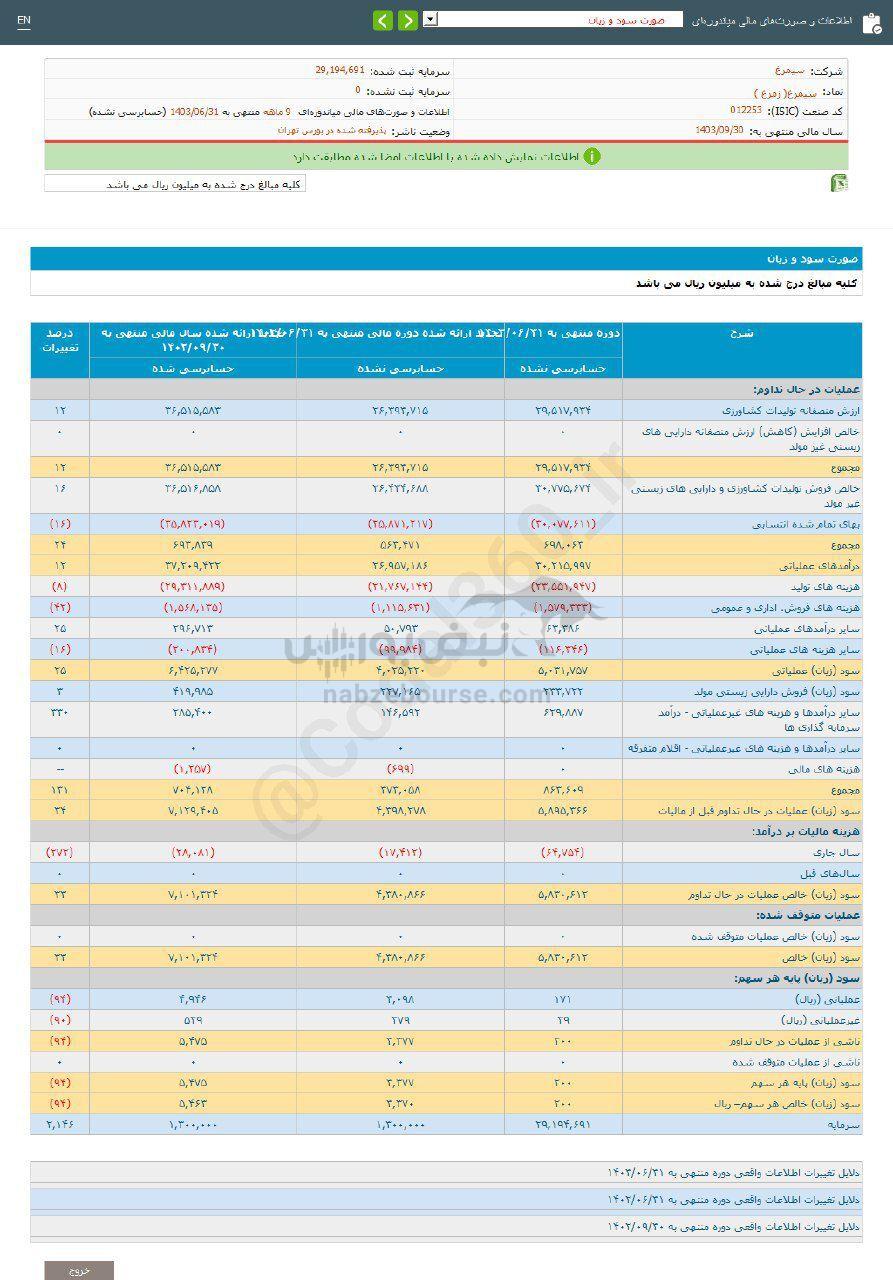 کدال سیمرغ | سهم این نماد را بخریم؟