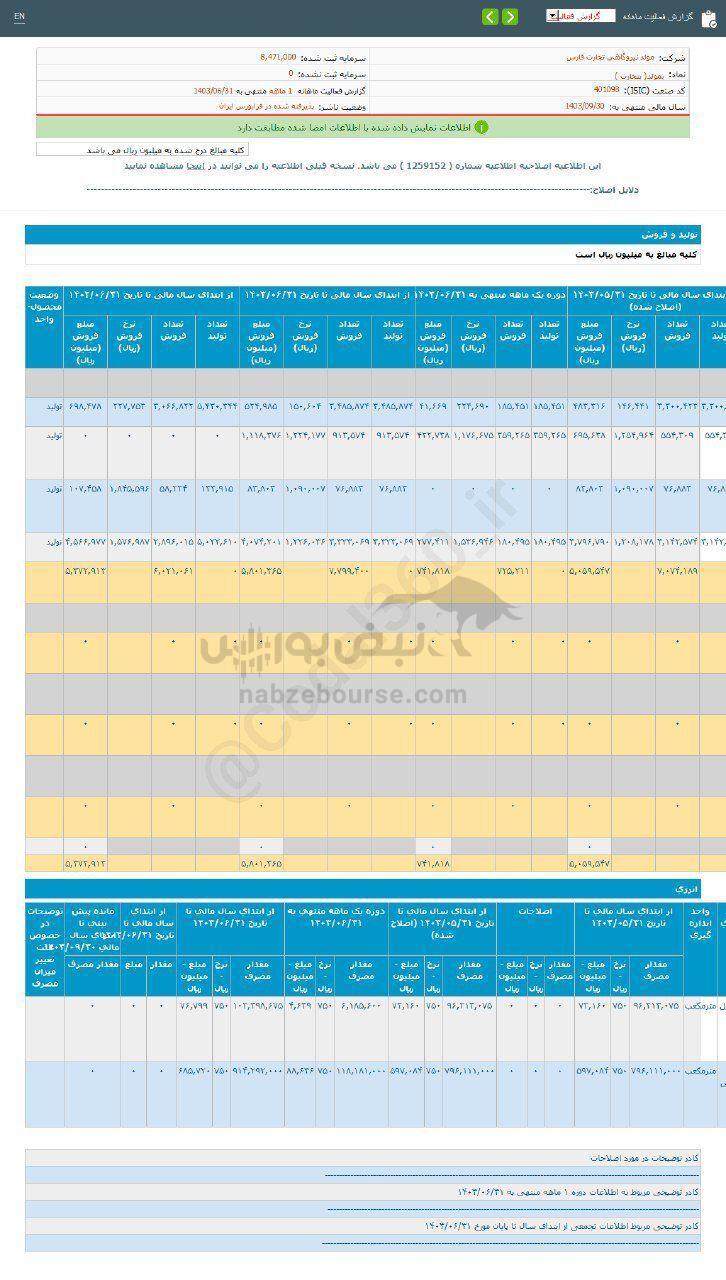 کدال بمولد | طی ۱ ماه چقدر فروش داشت؟