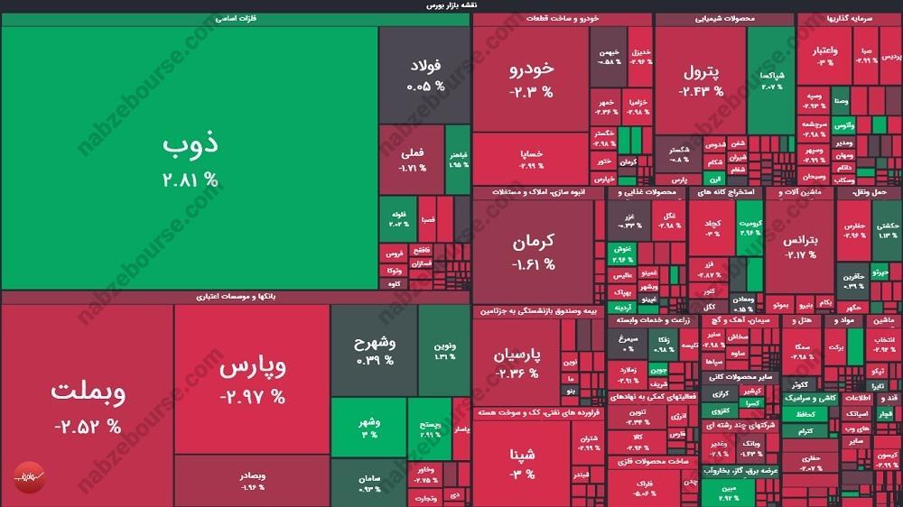 گزارش بورس امروز دوشنبه ۳۰ مهرماه ۱۴۰۳