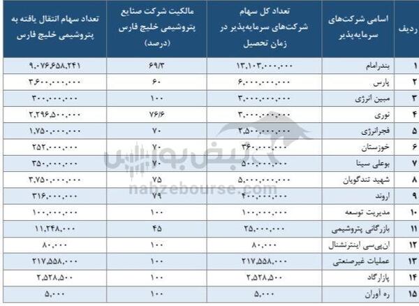 مجمع فارس ۱۴۰۳ | میزان سود و زمان واریز آن | برنامه افزایش سرمایه و سوالات آتشین سهامدار از مدیرعامل