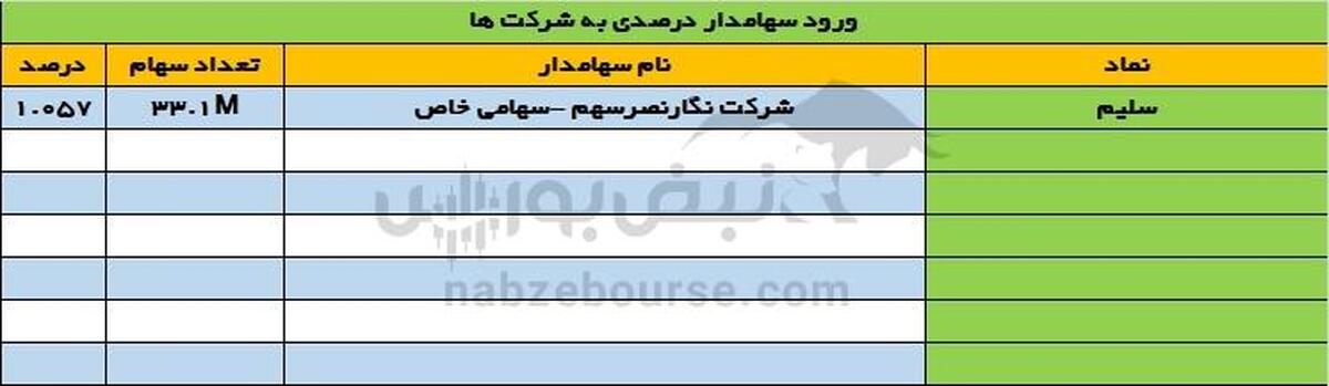 تغییرات سهامداران عمده دوشنبه ۳۰ مهر | خداحافظی سهامدار عمده از این نماد دارویی!