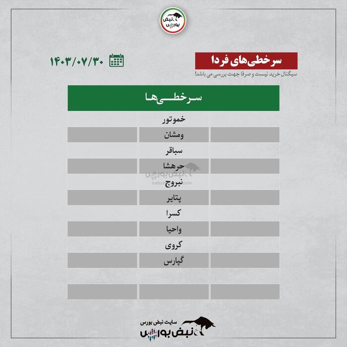 بهترین سهام بورسی امروز ۳۰ مهرماه ۱۴۰۳ | کدام نماد‌ها ورود پول داشتند؟