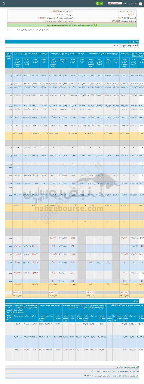 کدال غپینو | سهم این نماد را بخریم؟