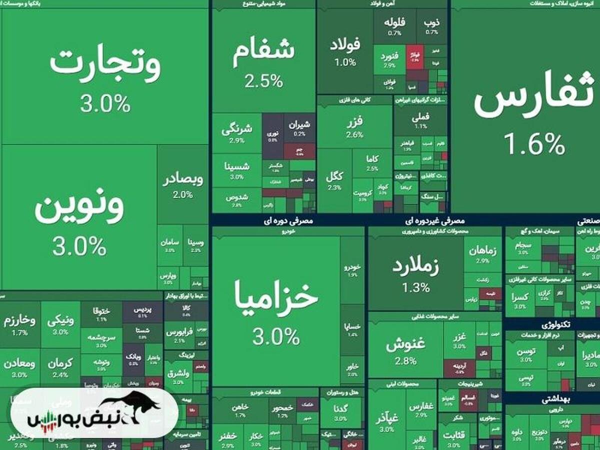 آیا نیمه دوم سال به نفع بورس تمام می‌شود؟